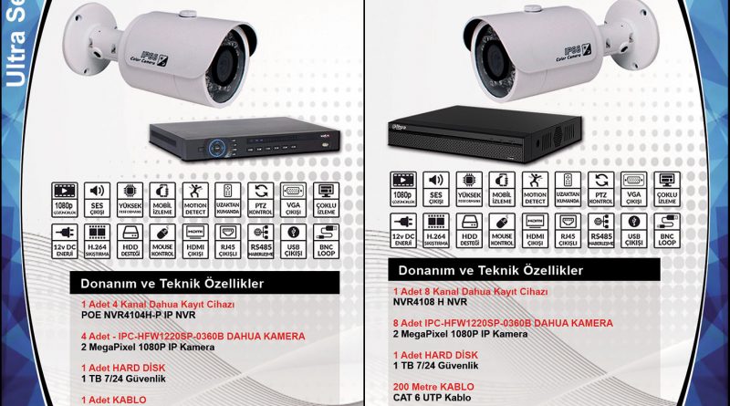 IP Güvenlik Kamera Sistemleri Ultra Serisi